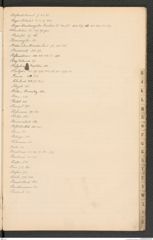 k.k. naturhistorisches Hofmuseum, Index Intendanzakten 1890, Seite 21